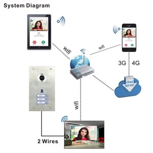 ワイドビュー直接呼び出し指紋機能を備えた2線式バスアパートインターホンシステムWifi付き屋内モニターまたはオプションなし - Product Image 6