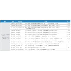 アナログ入力および出力モジュールGR10-4ADE/4DAE、熱電対抵抗入力GR10-4TCS-PID/4PTS-PID、GR10シリーズ - Product Image 4