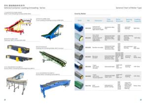Transportador de cinta de sistema de descarga de carga del fabricante de PVC flexible de elevación automática para uso doméstico plantas de fabricación minorista - Product Image 4