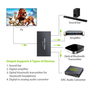 Divisores de audio óptico digital de aluminio 1X4 con cable óptico SPDIF Toslink Divisor de audio de fibra óptica 1 en 4 salidas - Product Image 4