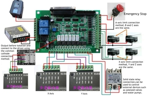 MACH3 V3.4 CNC 6-Achsen-Hochgeschwindigkeits-Optokoppler-CNC-Schnittstellenkarte mit 2-Kanal-Relaisausgängen - Product Image 6