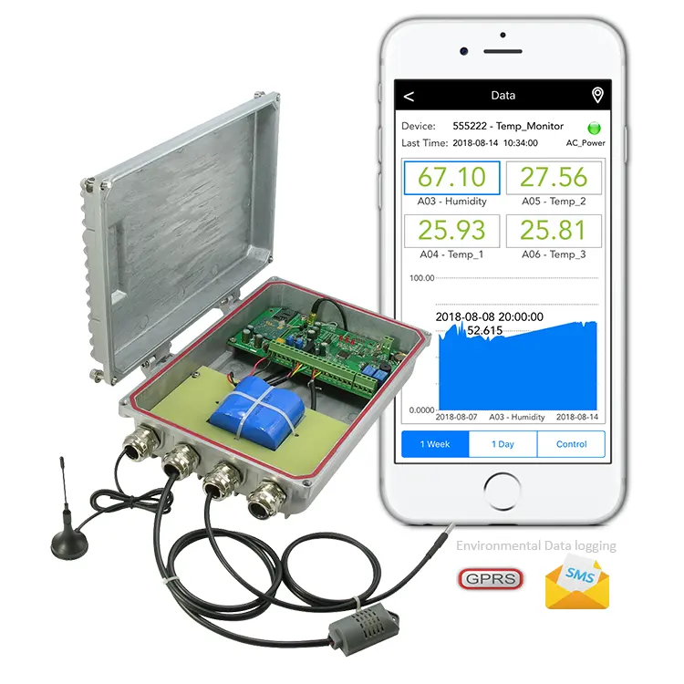 Baixa potência 4-20mA Transmedidores de Pressão para Dados Ambientais Detector Atmosfera Pressure Sensors temperatura logger data