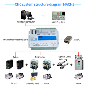 WiXHC MACH3 3 asse Ethernet Card CNC scheda Breakout scheda MK3-ET Motion Control Card 2000KHZ Open Loop Stepper/servomotore - Product Image 6
