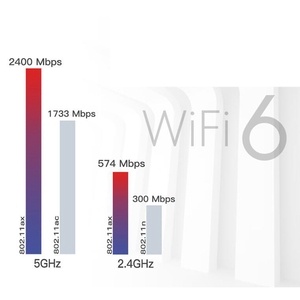 AX210ブルートゥース5.2Wifiカード用Wifi6Eデスクトップキット802.11Ax 2.4Ghz/5Ghz AX210NGW Wi-Fi6アダプター (アンテナ付き) - Product Image 4