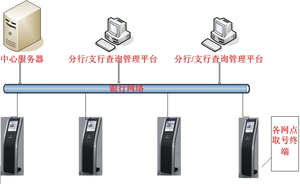 Factory Direct Arabic/English Language Wireless Touch Screen Android <strong>Queue</strong> Management <strong>System</strong> Kiosk - Product Image 2