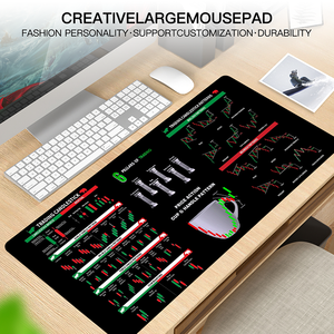 Tùy Chỉnh Lớn Máy Tính Chuột Pad Cho Chơi Game Nhà Máy Cổ Phiếu Với Thị Trường Đầu Tư Biểu Đồ Mô Hình Cheat Bảng Cho Ngày Thương nhân - Product Image 5