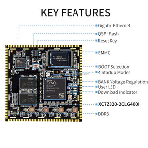 普智PZ7020-SOM fpga核心板扩展板xilinx fpga板 - Product Image 2