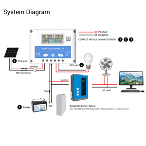 Invertito 24v dc 3v pwm 30a mppt pannello solare controller 12v