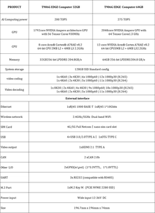 Alta potencia de computación de 200TOPS 32GB Nvidia Jetson AGX Orin Edge Computing Box para conducción inteligente no tripulada T906 - Product Image 6