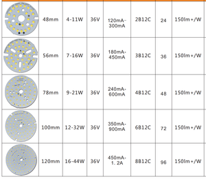 Downlight için Led Pcb pano üretici Samsung 2835 SMD Mcpcb kurulu özelleştirme sağlamak - Product Image 3