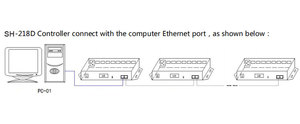 8-port <strong>Output</strong> Wifi Artnet <strong>Dmx</strong> Remote <strong>Controller</strong> Holiday Lighting <strong>Controller</strong> SPI <strong>Led</strong> <strong>Controller</strong> - Product Image 3