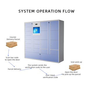 Смарт-противопожарный шкафчик с электронным стальным интерфейсом - Product Image 2