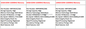 32GB DDR4 3200MHz ECC modulo di memoria del Server registrato 75x1vc SNP75X1VC/32G - Product Image 4