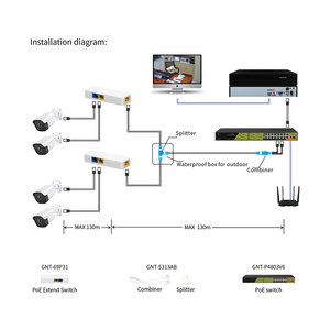 ระยะทางยาว3พอร์ต Poe Ethernet Extender 10/100M การส่งผ่าน Poe ขยายสำหรับระบบกล้อง - Product Image 4