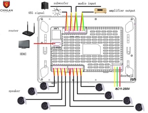 Chnlan A7 7&quot; <strong>Android</strong> 8.1 8x20w <strong>Tablet</strong> Wifi Blue in Wall Mounted Amplifier for Smart Home Audio System - Product Image 6
