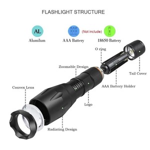 Phổ biến hợp kim nhôm Zoomable đèn pin chiến thuật 18650 lithium LED cho cắm trại ngoài trời ánh sáng mạnh mẽ tuổi thọ pin dài IP65 - Product Image 4