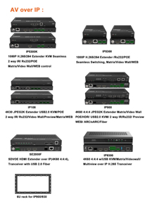 4 k60 AV over IP encoder decoder POE anteprima API video wall funzione KVM WEB GUI control Rs232 - Product Image 6