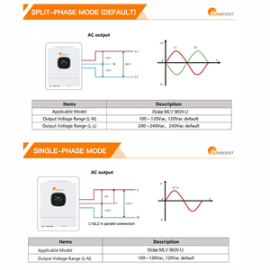 SUNBOOST 48v电池5KW 10KW 30KW并联混合开离网120V分相DC/交流MPPT串中国太阳能电池板逆变器 - Product Image 2
