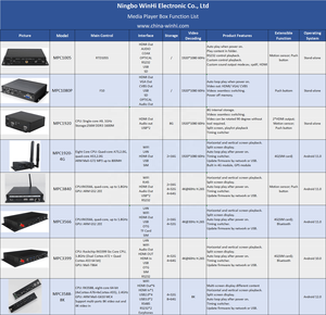 MPC3368 lettore multimediale 4K UHD CMS telecomando ingresso e uscita video negozio specializzato scatola segnaletica digitale - Product Image 6
