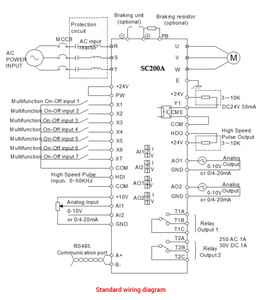 Controlador de frecuencia variable monofásico y trifásico Modo de control vectorial para control de velocidad de motor variable