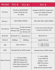 Raspberry Pi 4 modello B 4B RAM 1GB 2GB 4GB 8GB Core 1.5Ghz - Product Image 4