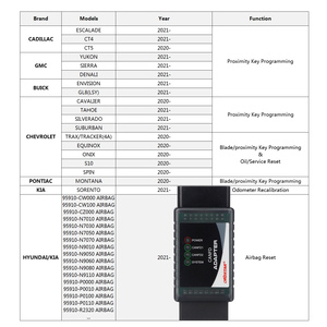 OBDSTAR CANFD Adapter Car Diagnostic Tool Car <strong>Key</strong> <strong>Programmer</strong> Dashboard <strong>Programmer</strong> Maintenance Zero <strong>for</strong> <strong>Buick</strong> Chevrolet Cadillac - Product Image 3