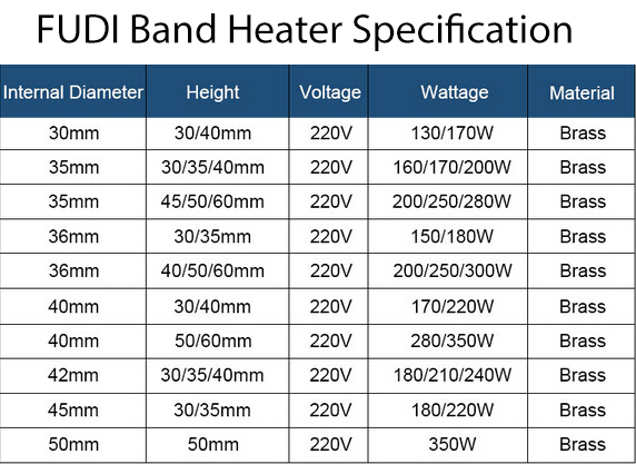 Industrial nozzle brass heater element 110v 120w 25x25mm heater band H8d67fff1203b4b5a8ae1a21bdf94eb06l