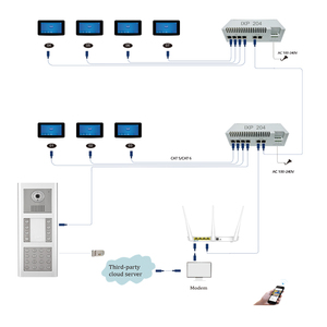 3 Apartment Password Unlock Waterproof <strong>TCP</strong> IP <strong>Video</strong> Door Phone POE <strong>Intercom</strong> <strong>System</strong> for Multi Apartments Building