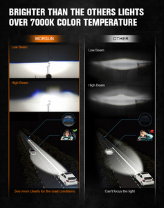 For <strong>BMW</strong> <strong>R1200</strong> <strong>GS</strong> 2004 - 2012 R1200GS ADV 2005-2013 Motorcycle LED Headlight DRL Parts Led Lighting System - Product Image 5