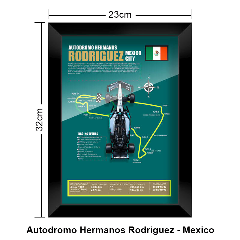 Autodromo Hermanos Rodriguez