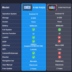 For XTOOL X100 PADS Auto Key <strong>Programmer</strong> with Built-in CAN FD DOIP Engine Analyzer Newest <strong>Software</strong> 2-Year Diagnostic Scanner for