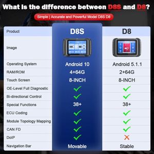 XTOOL D8S autodiagnosewerkzeug bidirektionelles volles System OBD2 Scanner Schlüsselprogrammierung CAN FD & DoIP ECU Codierung 38 Wiedersetzen Funktion - Product Image 6