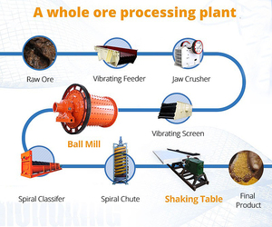 Liming Heavy Industry High Recovery Rate Copper <strong>Ore</strong> <strong>Mining</strong> Equipment Processing Line <strong>Ore</strong> Extracting Plant - Product Image 6