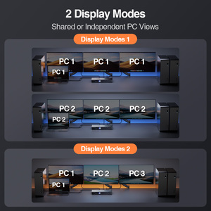 TESmart Triple Monitor KVM Switch USB C + DP + <strong>HDMI</strong> <strong>Input</strong> Support 4K60Hz MST EDID 1 <strong>Laptop</strong> &amp; 3 PCs KVM Switcher
