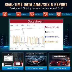 オフィスストアLAUNCH CRP123 V2.0 Plusエリート全システムスキャンツール<span class=keywords><strong>3</strong></span>リセットオイルサービス/SASリセットOBD2スキャナー診断ツール - Product Image 4