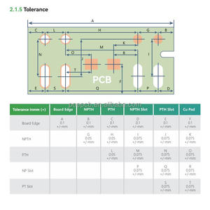 แผงวงจร PCB แบบครบวงจรต้นแบบ PCBA แบบปรับแต่งได้ - Product Image 5