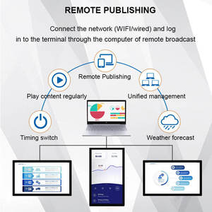 Shenzhen fabricante OEM ODM 100 pulgadas Smart Touch Android Mirror Smart Signage con sensor de movimiento equipo de Visualización de publicidad