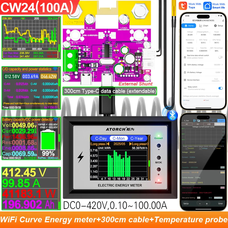 CC 24 V 420 V 100 A.