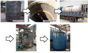 Energy-saving <strong>Pit</strong> <strong>Type</strong> <strong>Carburizing</strong> <strong>Furnace</strong> for Metal Gas <strong>Carburizing</strong>/ Nitriding/ Normalizing/ Annealing/ Tempering
