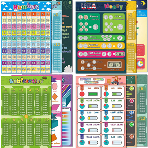 Calender 2020定制大型印刷层压数学海报课堂小学教育儿童乘法图表 - Product Image 5