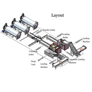 Industrial Automatic <strong>Loading</strong> <strong>and</strong> <strong>Unloading</strong> <strong>System</strong> for Soft Pouch Production Line