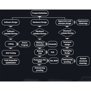 PCBA <strong>Assembly</strong> Manufacturer Offering PCBA <strong>Programming</strong> and Function Test Services - Product Image 4