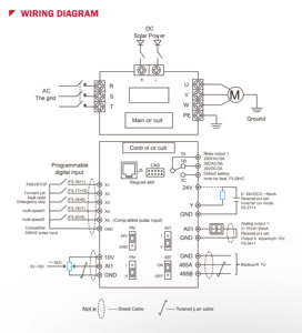 RAYNEN RVE35-T3-185G Solar Pump <strong>Speed</strong> Drive Mppt Function 0.75-315kw <strong>AC</strong>/<strong>DC</strong> <strong>Input</strong> 3hp Solar Pump <strong>Controller</strong> - Product Image 6
