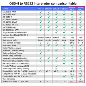 Hot Sales PROG Pro V89 Full Version ECU Key <strong>Programmer</strong> Iprog+ Eeprom IMMO Car Radio Airbag Reset Dashboard DIGIPROG 3