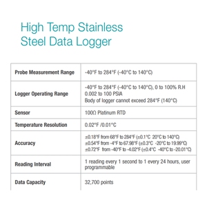 Extrema alta temperatura modelo DELTATRAK 20629 aço inoxidável fácil de programar interior industrial instrumento sensor de temperatura bateria