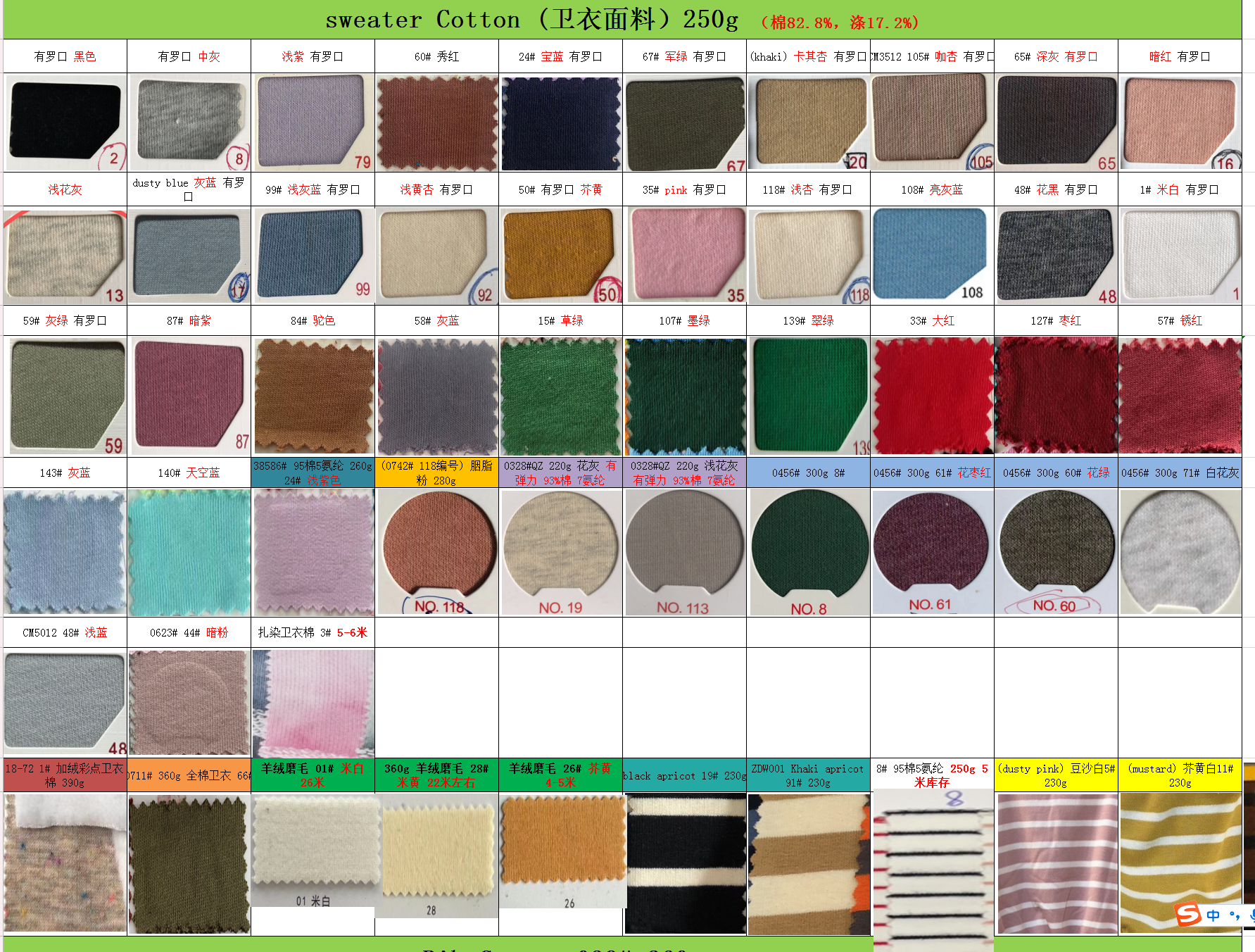 Grafico a colori personalizzato