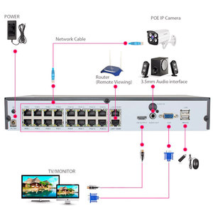 Jianvision POE NVR Sistema IP 5MP 16CH Cámara de red a prueba de vandalismo 2,8mm Gran angular CMOS Sensor Micrófono incorporado para interiores y exteriores - Product Image 4