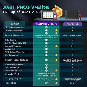 X431 PRO3 V + Elite araç teşhis tarayıcı Smartlink C uzaktan kumanda obd TPMS osiloskop j2534 ile tüm araba için