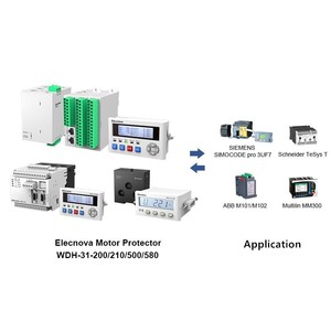 Industrial Automation <strong>Modbus</strong> Interface Analog Output AC Intelligent Motor Protector Controller
