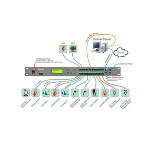 W-TEL <strong>Embedded</strong> <strong>Linux</strong> <strong>System</strong> Data Center Remote Sensor Environment Monitoring <strong>System</strong> Security Software - Product Image 4